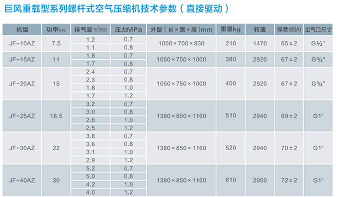 直联风冷螺杆式空压机参数