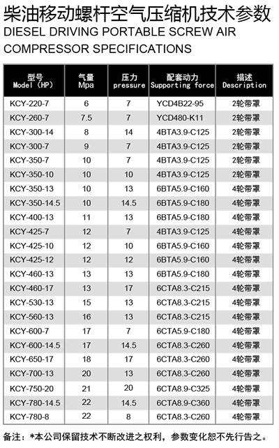 工程移动螺杆空压机参数