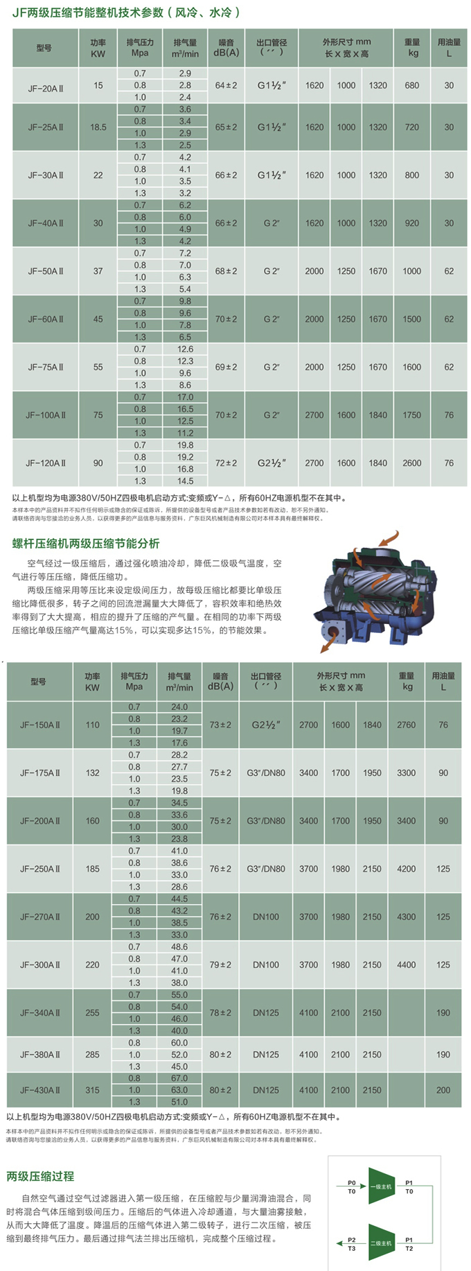 两级变频螺杆空压机技术参数