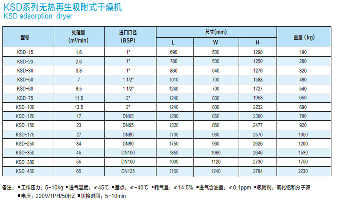 高效吸附式干燥机