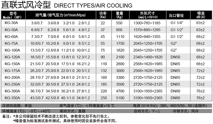 直联风冷螺杆式空压机参数