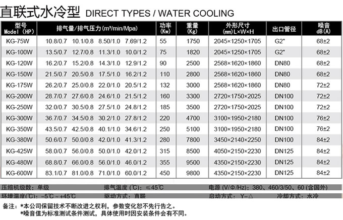 直联水冷螺杆式空压机参数