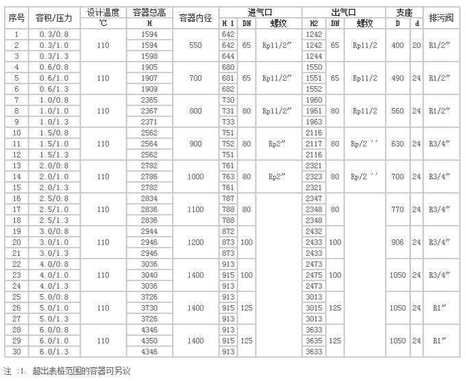 储气罐参数