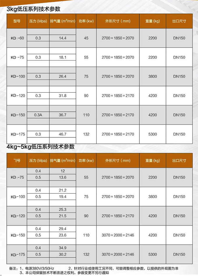 低压变频螺杆空压机技术参数