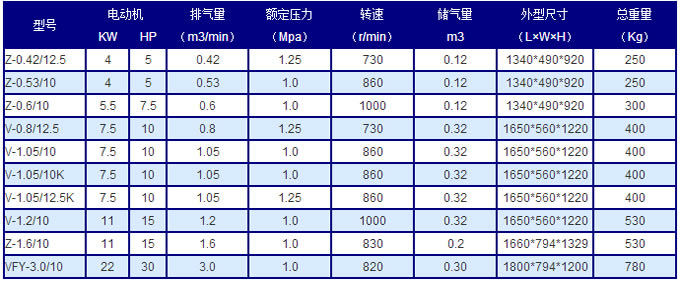 活塞式空压机技术参数