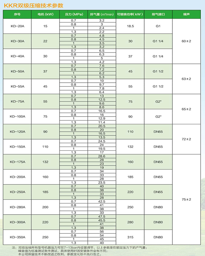 两级变频螺杆空压机技术参数