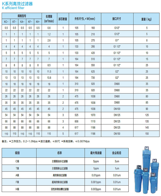 精密过滤器参数