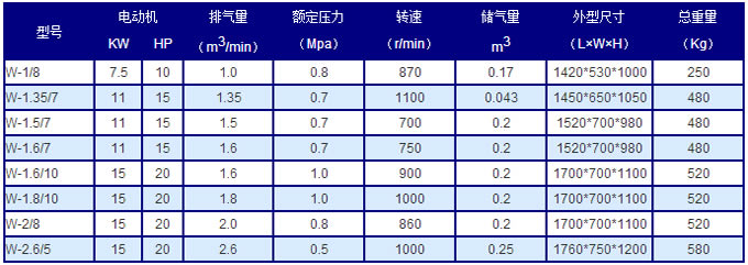 活塞式空压机技术参数