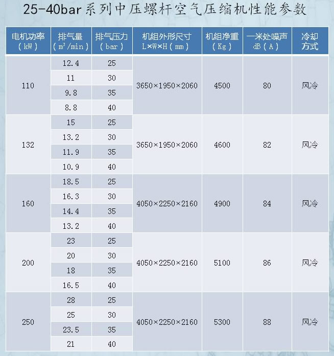 中压螺杆空压机参数